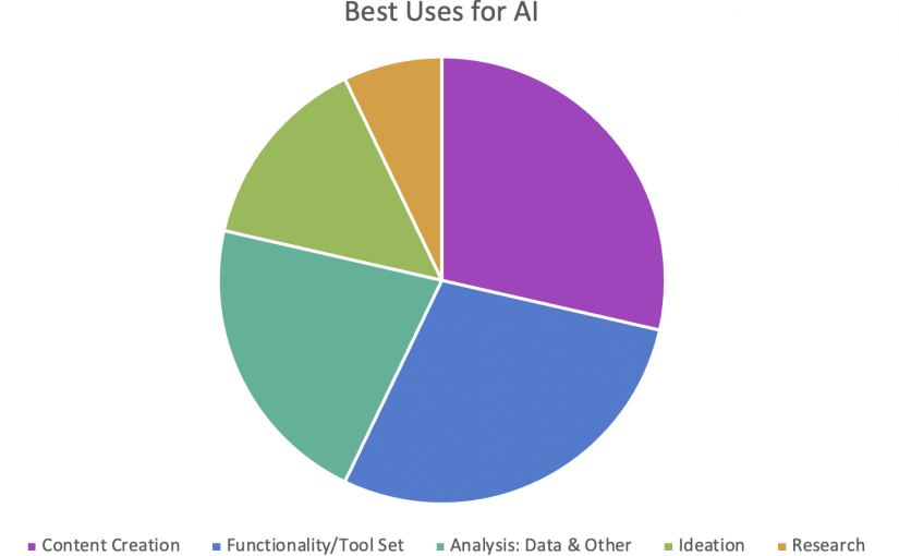 AI Use: Your Thoughts & Feelings
